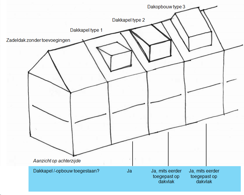 afbeelding "i_NL.IMRO.0502.BP15SchenkelZuid-4001_0011.png"