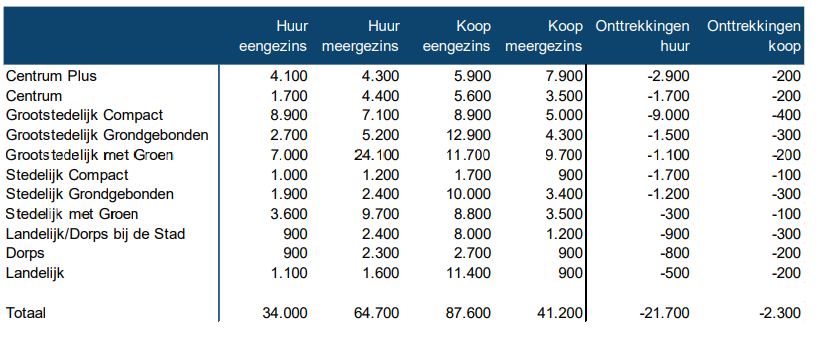 afbeelding "i_NL.IMRO.0502.BP23FlorabrtNM-4001_0010.png"