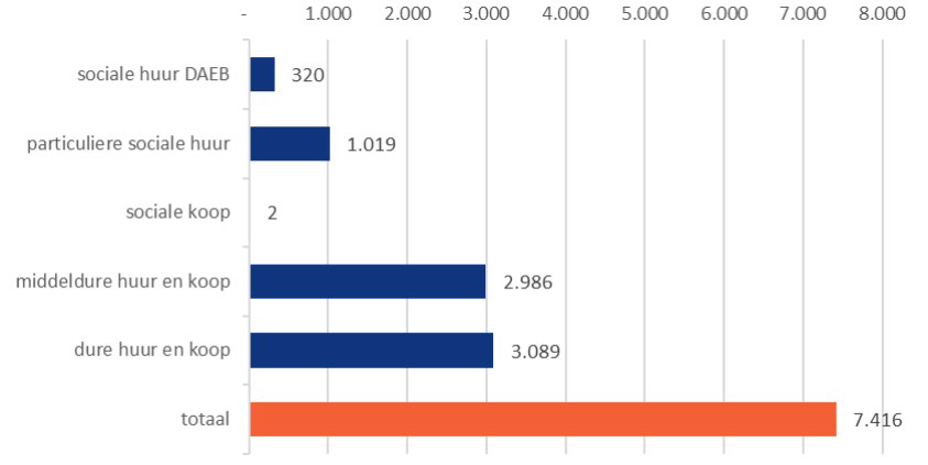 afbeelding "i_NL.IMRO.0502.BP23FlorabrtNM-4001_0011.png"