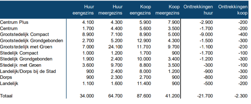 afbeelding "i_NL.IMRO.0502.BP23FlorabrtZuid-4001_0010.png"