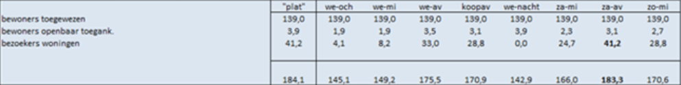 afbeelding "i_NL.IMRO.0502.BP23FlorabrtZuid-4001_0015.png"