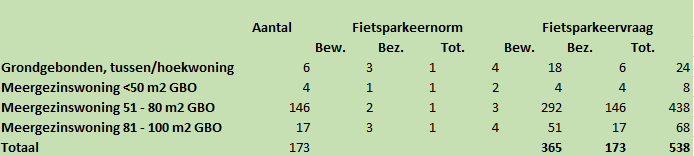 afbeelding "i_NL.IMRO.0502.BP23FlorabrtZuid-4001_0016.png"