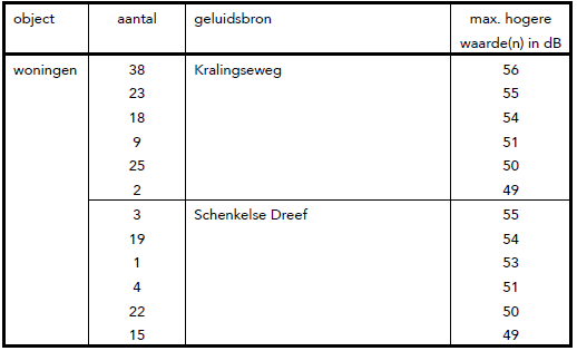 afbeelding "i_NL.IMRO.0502.BP23FlorabrtZuid-4001_0020.png"