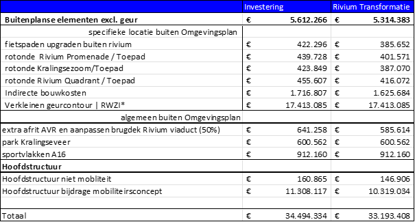 afbeelding "i_NL.IMRO.0502.TAMop21bRivium-4001_0003.png"
