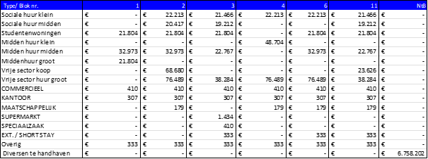 afbeelding "i_NL.IMRO.0502.TAMop21bRivium-4001_0005.png"