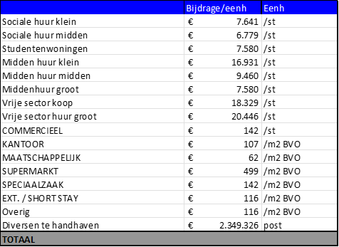 afbeelding "i_NL.IMRO.0502.TAMop21bRivium-4001_0007.png"