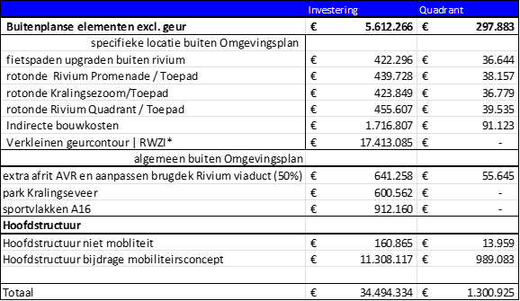 afbeelding "i_NL.IMRO.0502.TAMop21bRivium-4001_0009.png"