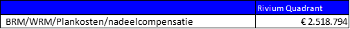afbeelding "i_NL.IMRO.0502.TAMop21bRivium-4001_0010.png"