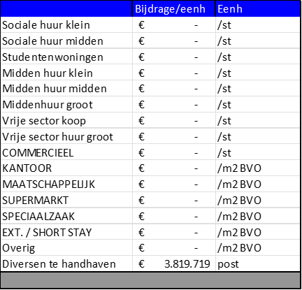 afbeelding "i_NL.IMRO.0502.TAMop21bRivium-4001_0012.png"
