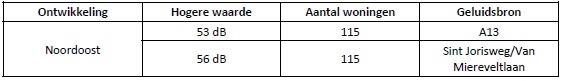 afbeelding "i_NL.IMRO.0503.BP0046-2001_0018.jpg"