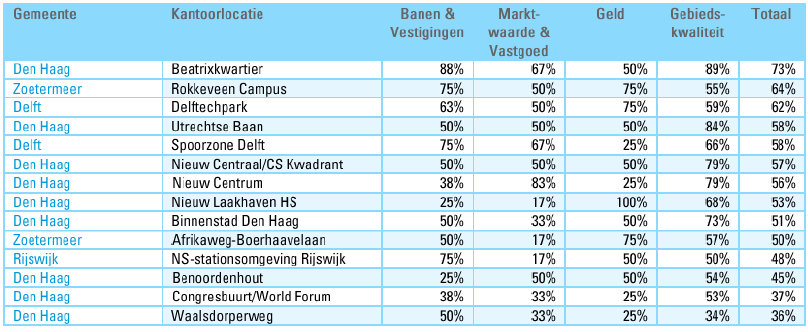 afbeelding "i_NL.IMRO.0503.BP0055-2001_0060.png"