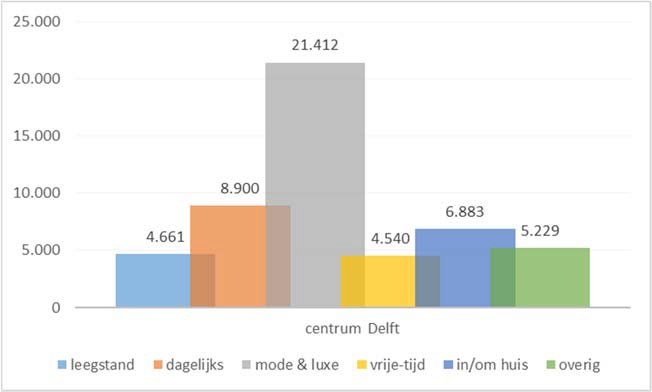 afbeelding "i_NL.IMRO.0503.BP0055-2001_0063.png"