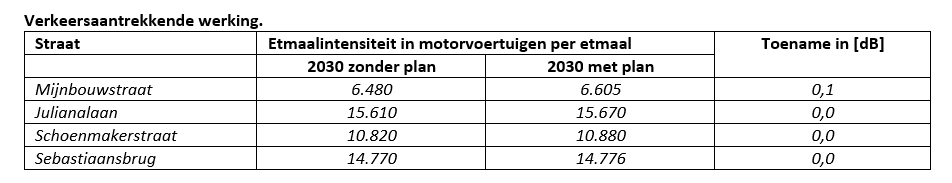 afbeelding "i_NL.IMRO.0503.BP0079-2001_0016.png"