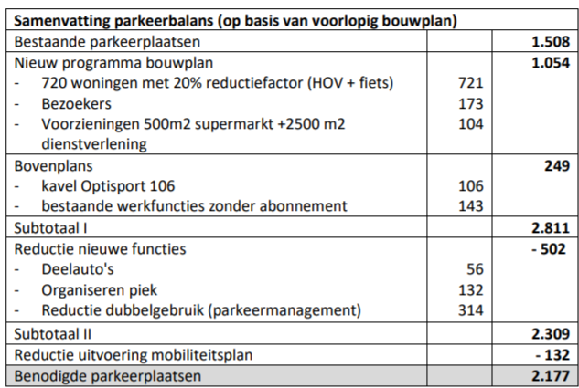 afbeelding "i_NL.IMRO.0505.BP191Gezhparkwest-4001_0007.png"