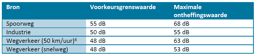 afbeelding "i_NL.IMRO.0505.BP212Maasterras-3001_0013.png"