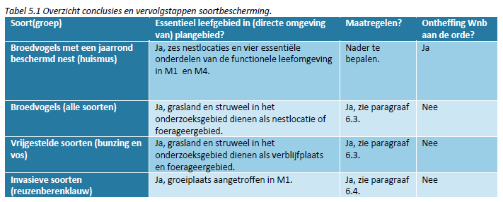 afbeelding "i_NL.IMRO.0505.BP212Maasterras-3001_0020.png"
