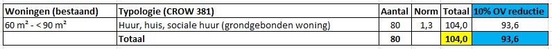 afbeelding "i_NL.IMRO.0505.TOP188Herzorkwnd-3001_0018.png"