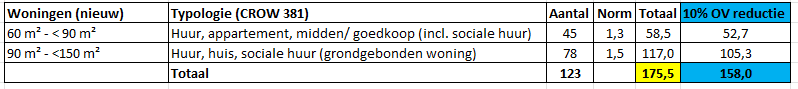 afbeelding "i_NL.IMRO.0505.TOP188Herzorkwnd-3001_0019.png"