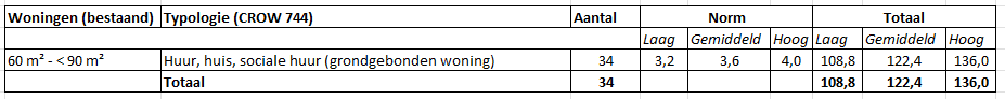 afbeelding "i_NL.IMRO.0505.TOP188Herzorkwzd-3001_0015.png"
