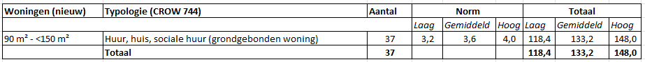 afbeelding "i_NL.IMRO.0505.TOP188Herzorkwzd-3001_0016.png"