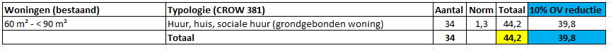 afbeelding "i_NL.IMRO.0505.TOP188Herzorkwzd-3001_0017.png"