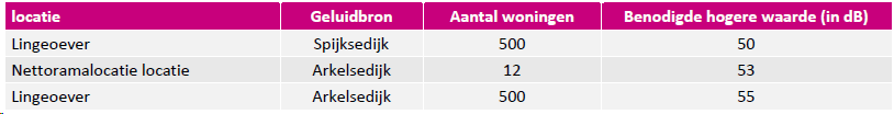 afbeelding "i_NL.IMRO.0512.BP2021198-3001_0027.png"