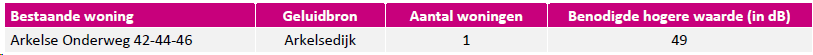 afbeelding "i_NL.IMRO.0512.BP2021198-3001_0028.png"