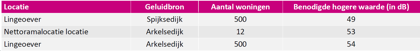 afbeelding "i_NL.IMRO.0512.BP2021198-4001_0027.png"