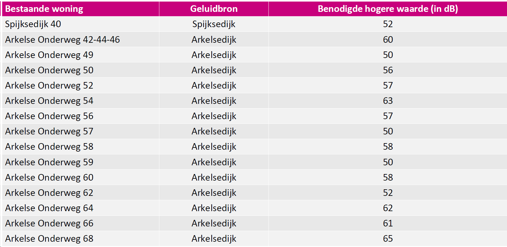 afbeelding "i_NL.IMRO.0512.BP2021198-4001_0028.png"