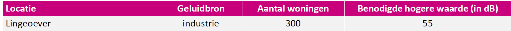 afbeelding "i_NL.IMRO.0512.BP2021198-4001_0029.png"