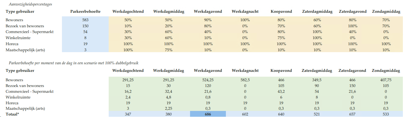 afbeelding "i_NL.IMRO.0512.BP2021198-4001_0033.png"