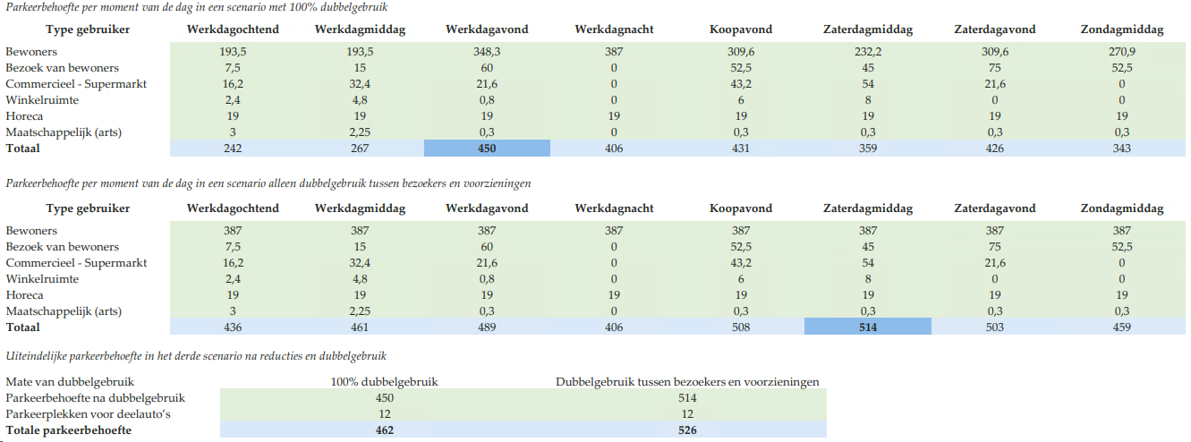 afbeelding "i_NL.IMRO.0512.BP2021198-4001_0034.png"