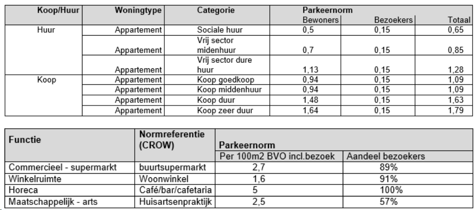 afbeelding "i_NL.IMRO.0512.BP2021198-4002_0039.png"