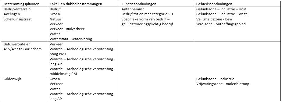 afbeelding "i_NL.IMRO.0512.BP2021199-4001_0004.jpg"