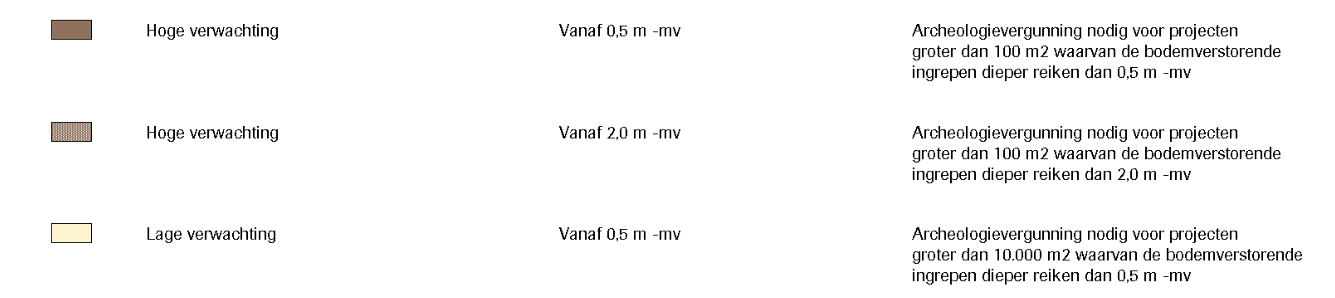 afbeelding "i_NL.IMRO.0513.0305BpHwijkweg-DF01_0009.png"