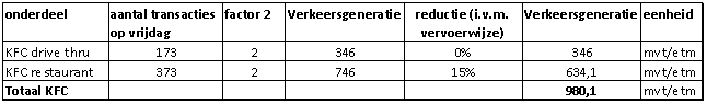afbeelding "i_NL.IMRO.0513.0305BpHwijkweg-DF01_0012.png"