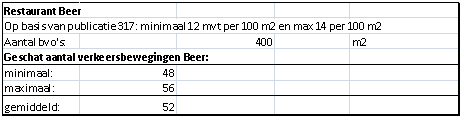 afbeelding "i_NL.IMRO.0513.0305BpHwijkweg-DF01_0013.png"
