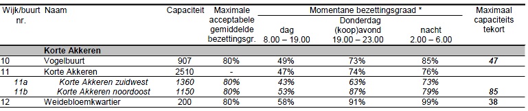 afbeelding "i_NL.IMRO.0513.0700BPKortea-DF01_0013.jpg"