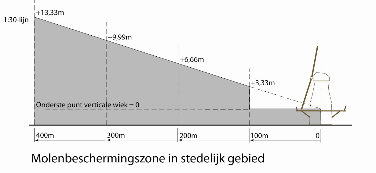 afbeelding "i_NL.IMRO.0513.0700BPKortea-DF01_0036.jpg"