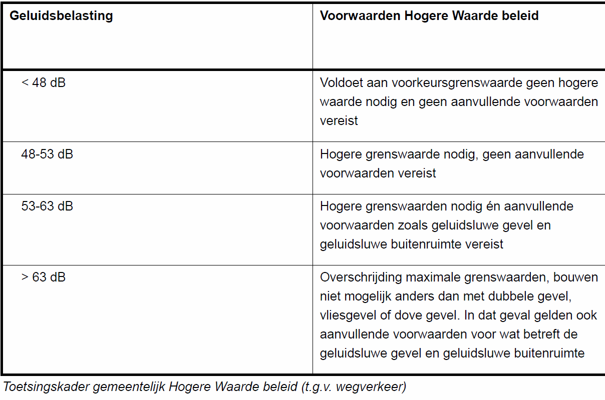 afbeelding "i_NL.IMRO.0513.0706BProer-DF01_0011.png"