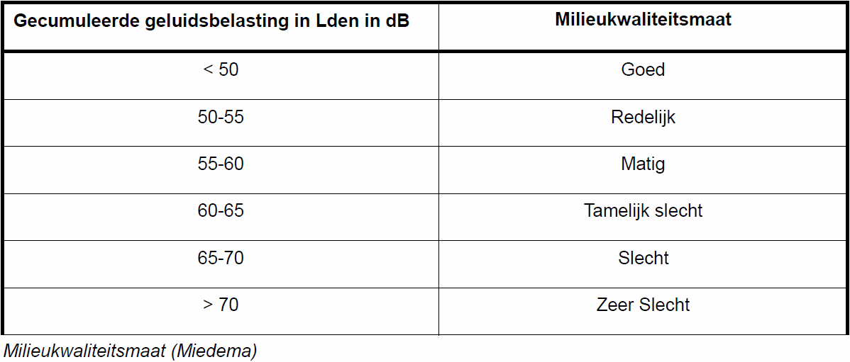 afbeelding "i_NL.IMRO.0513.0706BProer-DF01_0012.png"