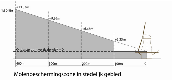 afbeelding "i_NL.IMRO.0513.0706BProer-DF01_0017.png"
