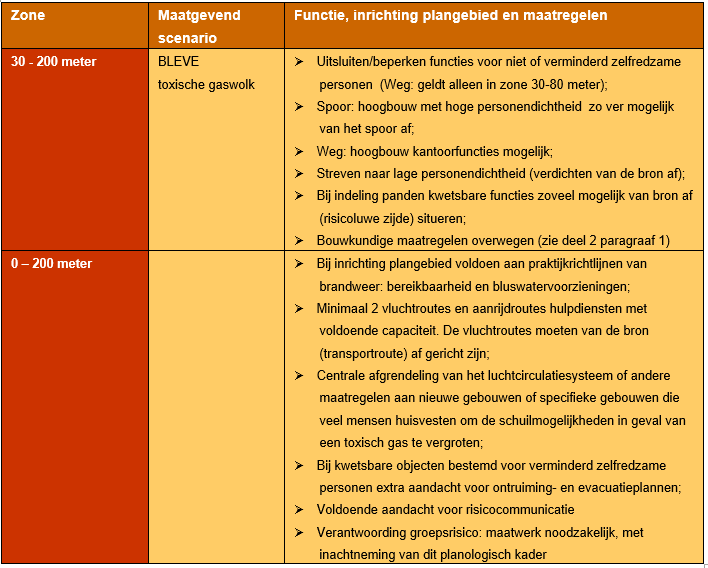 afbeelding "i_NL.IMRO.0513.1015BPVHGenOostvog-VA01_0017.png"