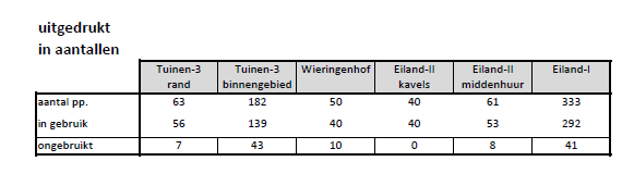 afbeelding "i_NL.IMRO.0513.1110BPWestergouwe3-DF02_0013.png"