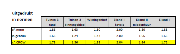 afbeelding "i_NL.IMRO.0513.1110BPWestergouwe3-DF02_0014.png"