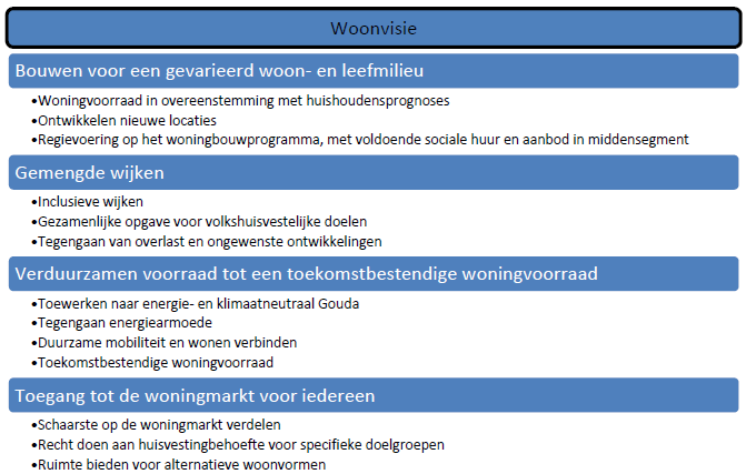 afbeelding "i_NL.IMRO.0513.1110BPWestergouwe3-DF02_0018.png"
