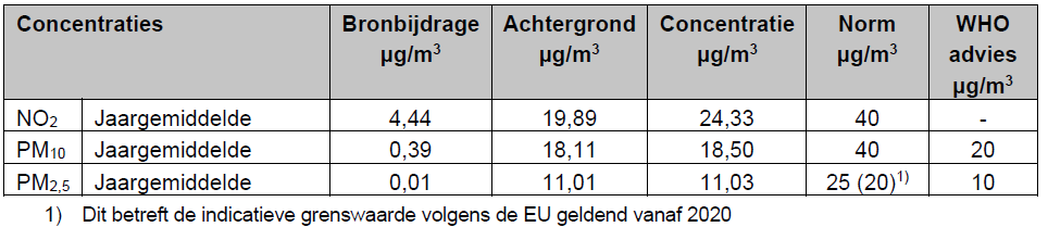 afbeelding "i_NL.IMRO.0513.1110BPWestergouwe3-DF02_0020.png"
