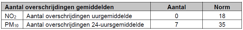 afbeelding "i_NL.IMRO.0513.1110BPWestergouwe3-DF02_0021.png"