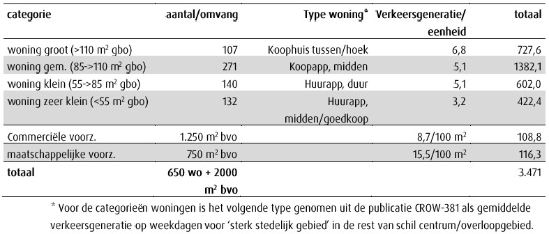 afbeelding "i_NL.IMRO.0513.1311BPBurgkwartier-DF01_0008.png"