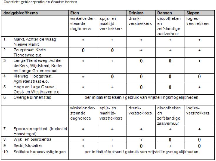 afbeelding "i_NL.IMRO.0513.1311BPBurgkwartier-DF01_0012.jpg"